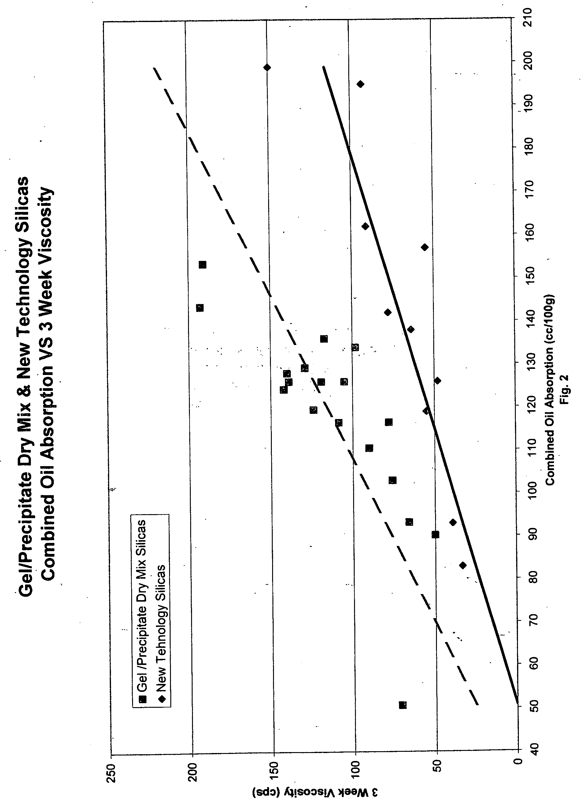 High-cleaning/moderate abrasive silica materials and dentifrice containing such materials