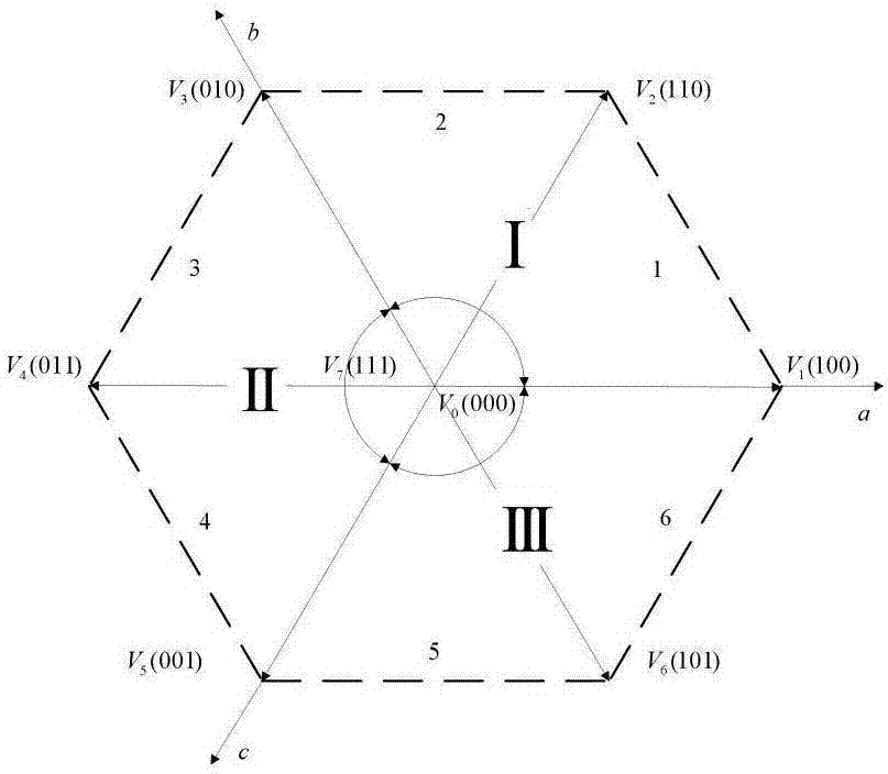 Three-phase four-wire APF (active power filter) control method based on combination of one-cycle control and SVPWM (space vector pulse width modulation)