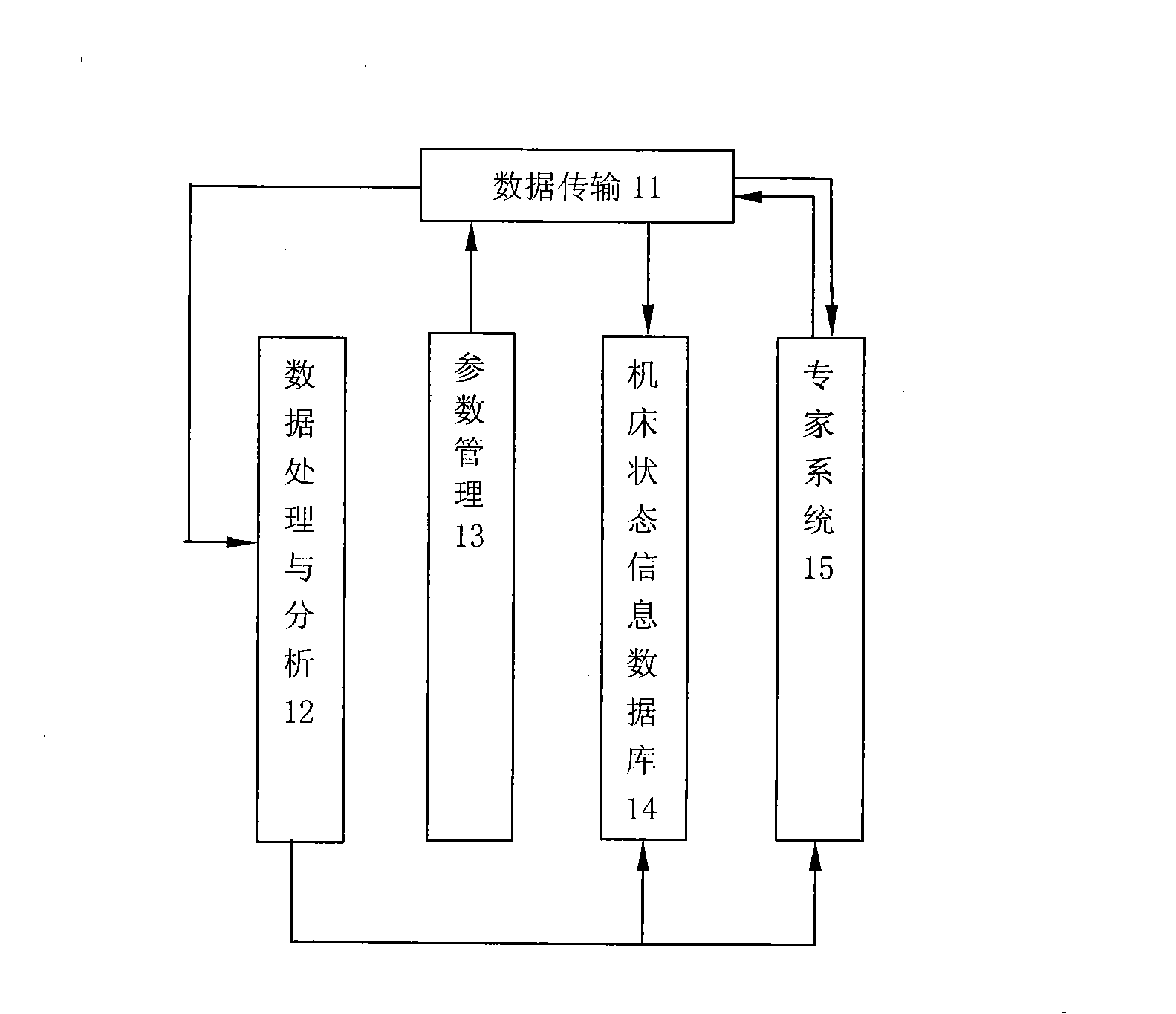 Numerical control machine processability monitoring system