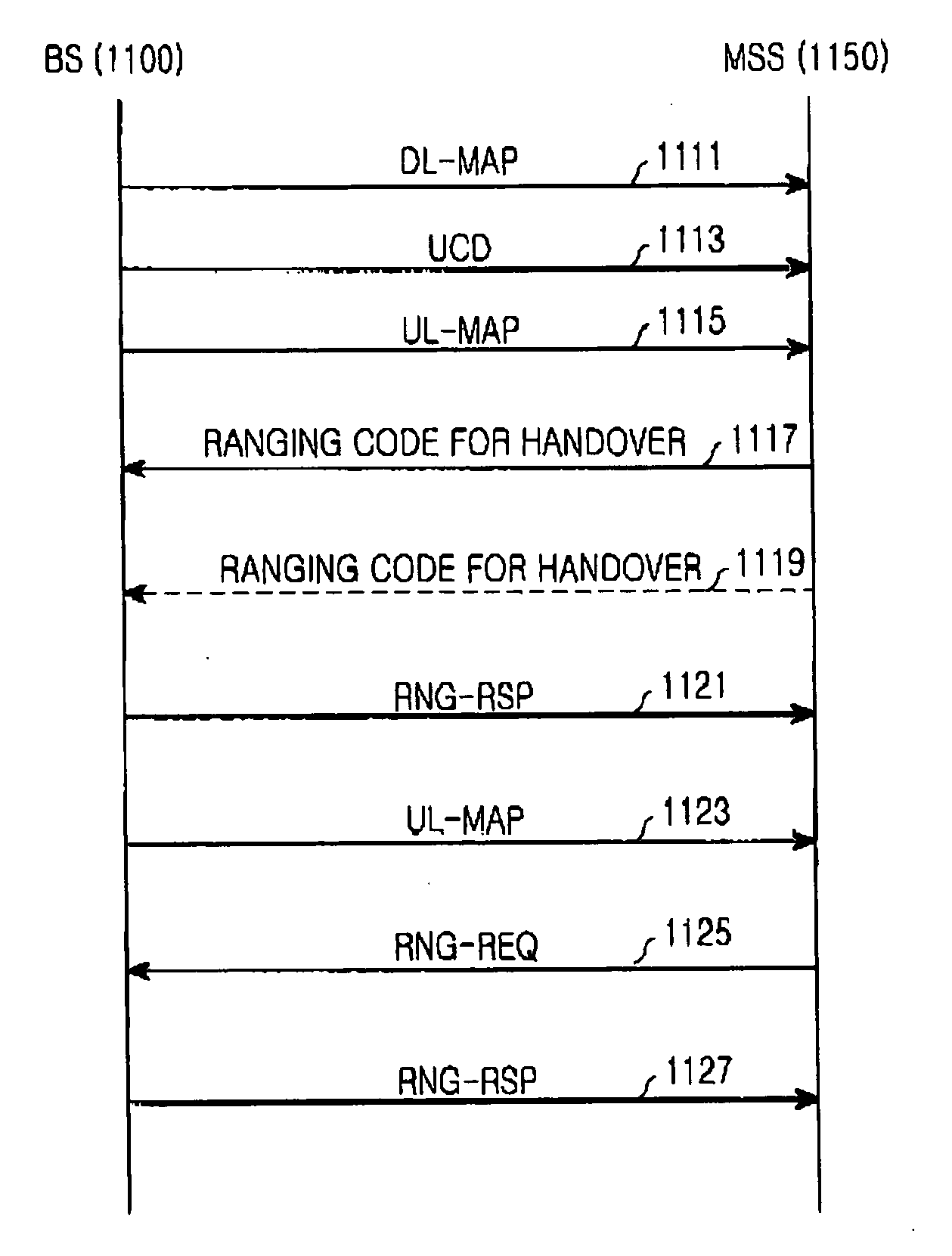 System and method for ranging for a fast handover in a mobile communication system