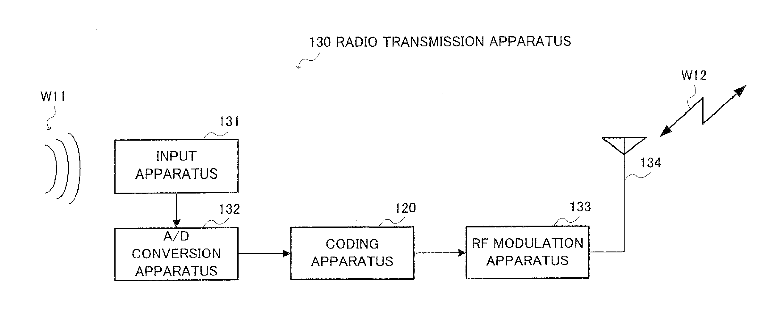 Coding Apparatus and Decoding Apparatus