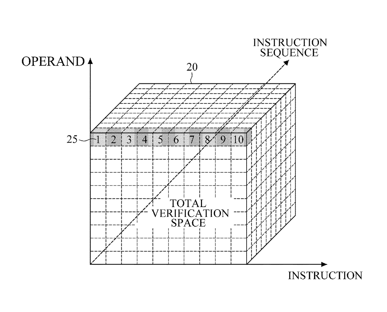 Apparatus and method for generating test cases for processor verification, and verification device