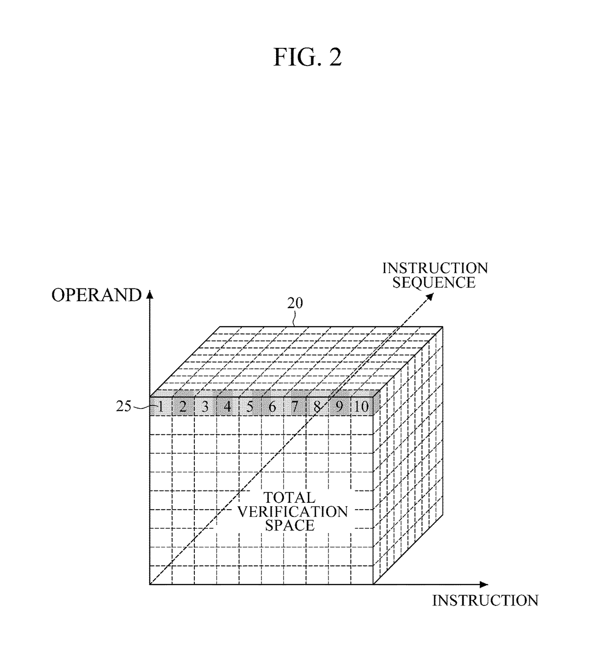 Apparatus and method for generating test cases for processor verification, and verification device