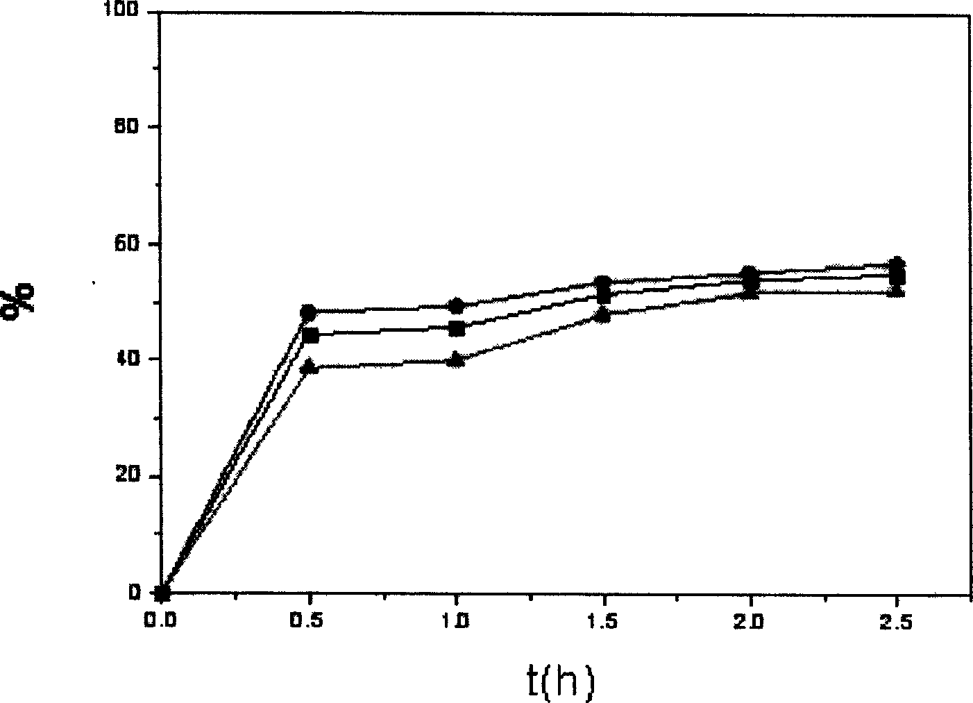 Bilirubin adsorption material for treating hyperbilirubinemia