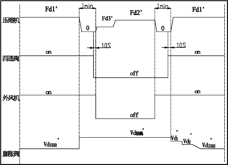 The control method of increasing the low-temperature heating heat of inverter air conditioner