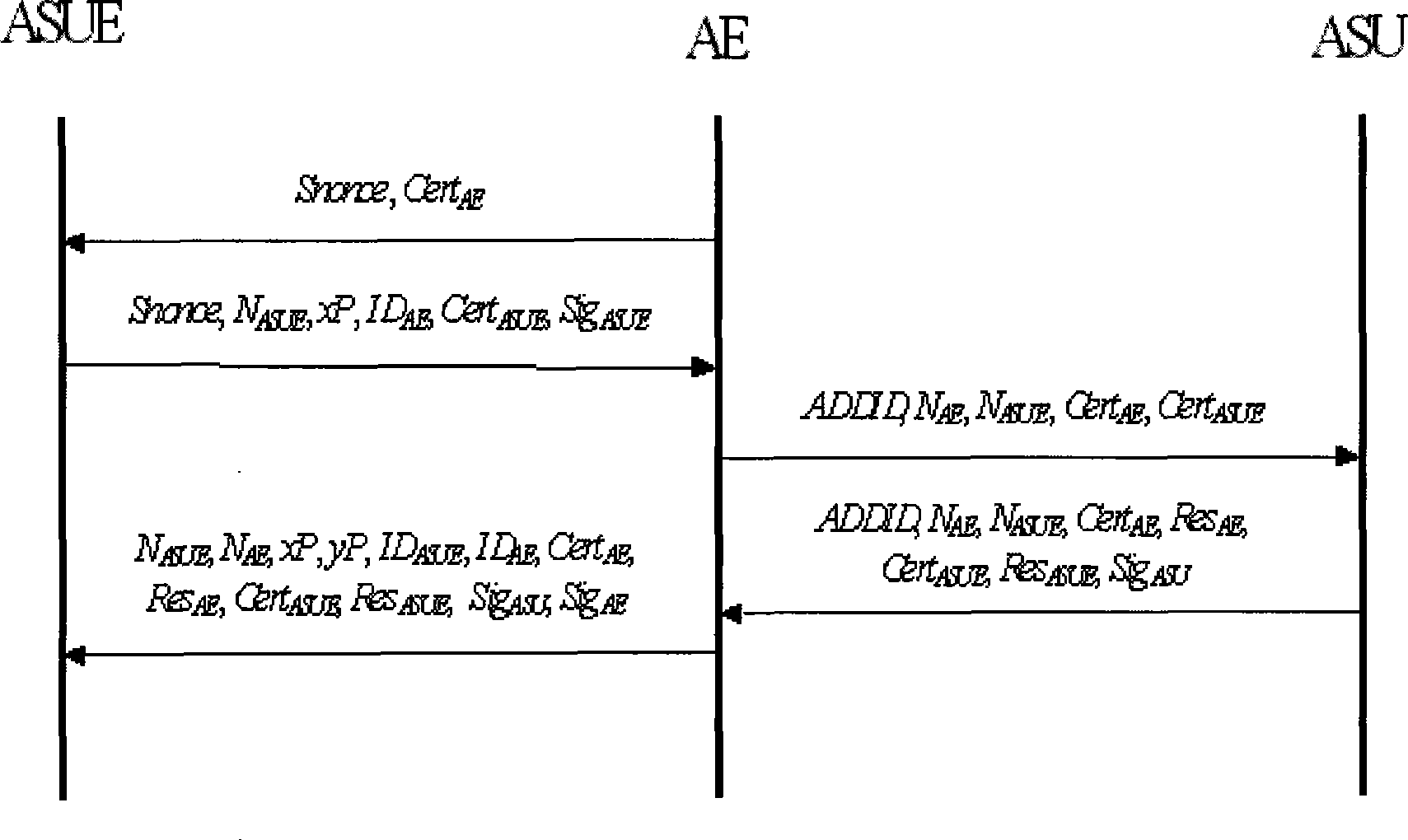 WAPI-XG1 access and fast switch authentication method