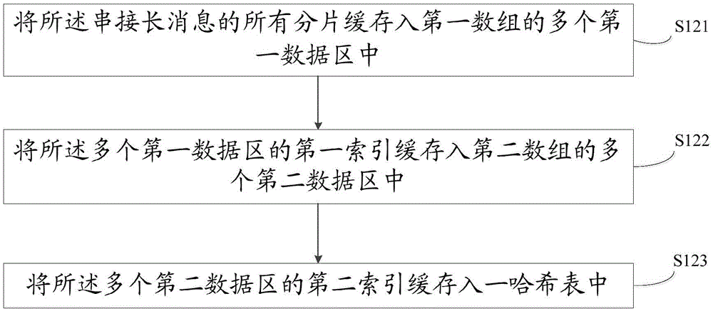 Processing method and processing device for tandem long message