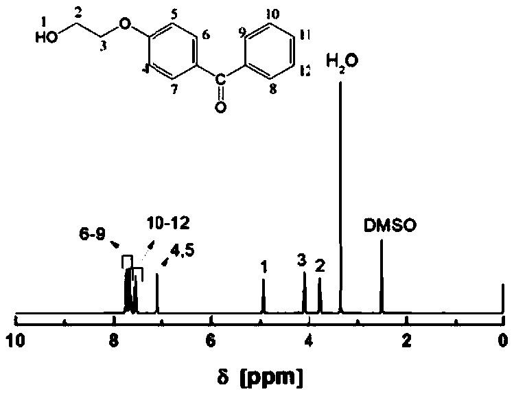 A self -repairing and recyclable polyurethane polymer polyetric polymer and its preparation methods and applications