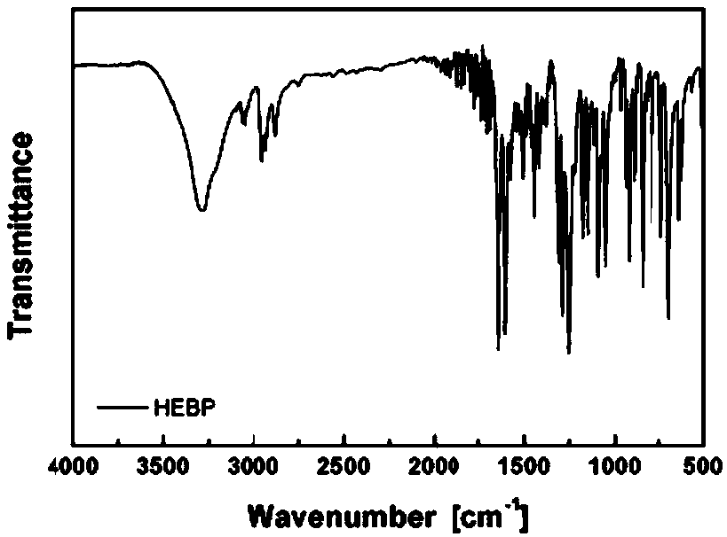 A self -repairing and recyclable polyurethane polymer polyetric polymer and its preparation methods and applications