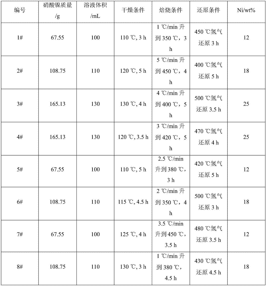 Aluminum oxide carrier, and preparation method and application