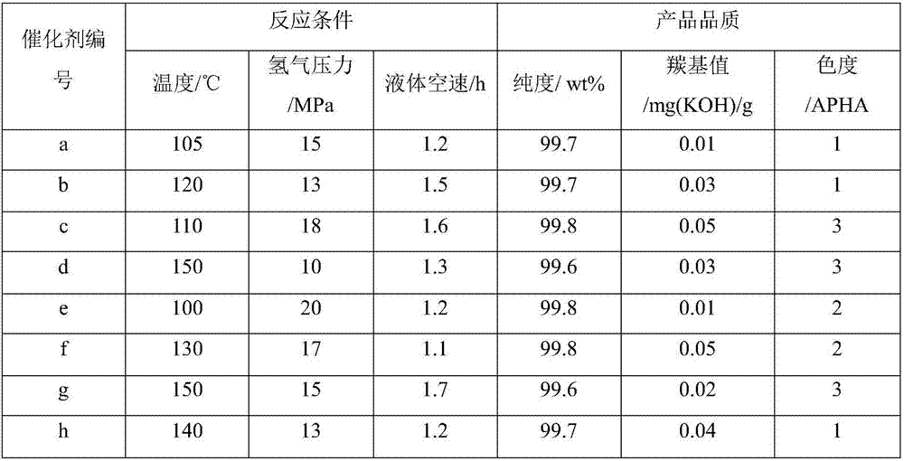 Aluminum oxide carrier, and preparation method and application