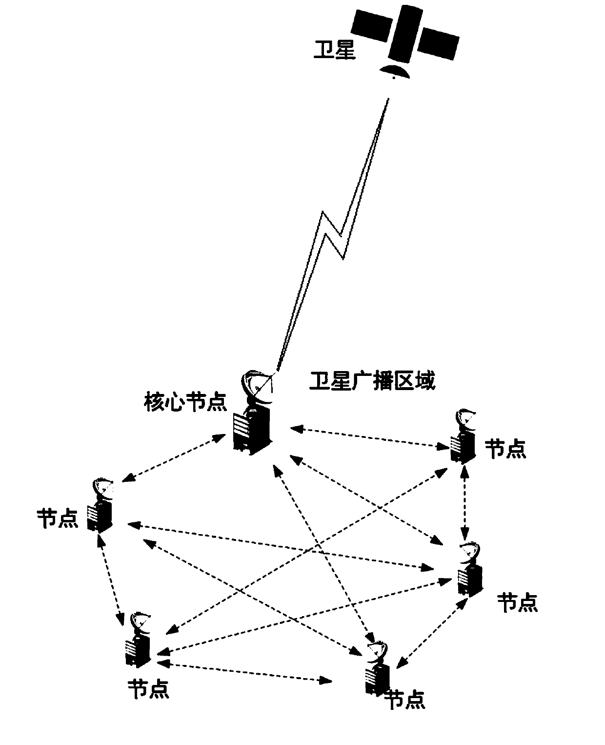 A blockchain information transmission method and system based on satellite-ground collaboration