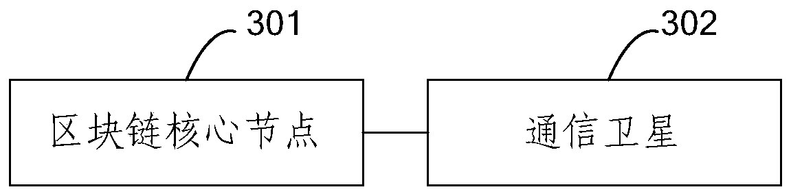 A blockchain information transmission method and system based on satellite-ground collaboration