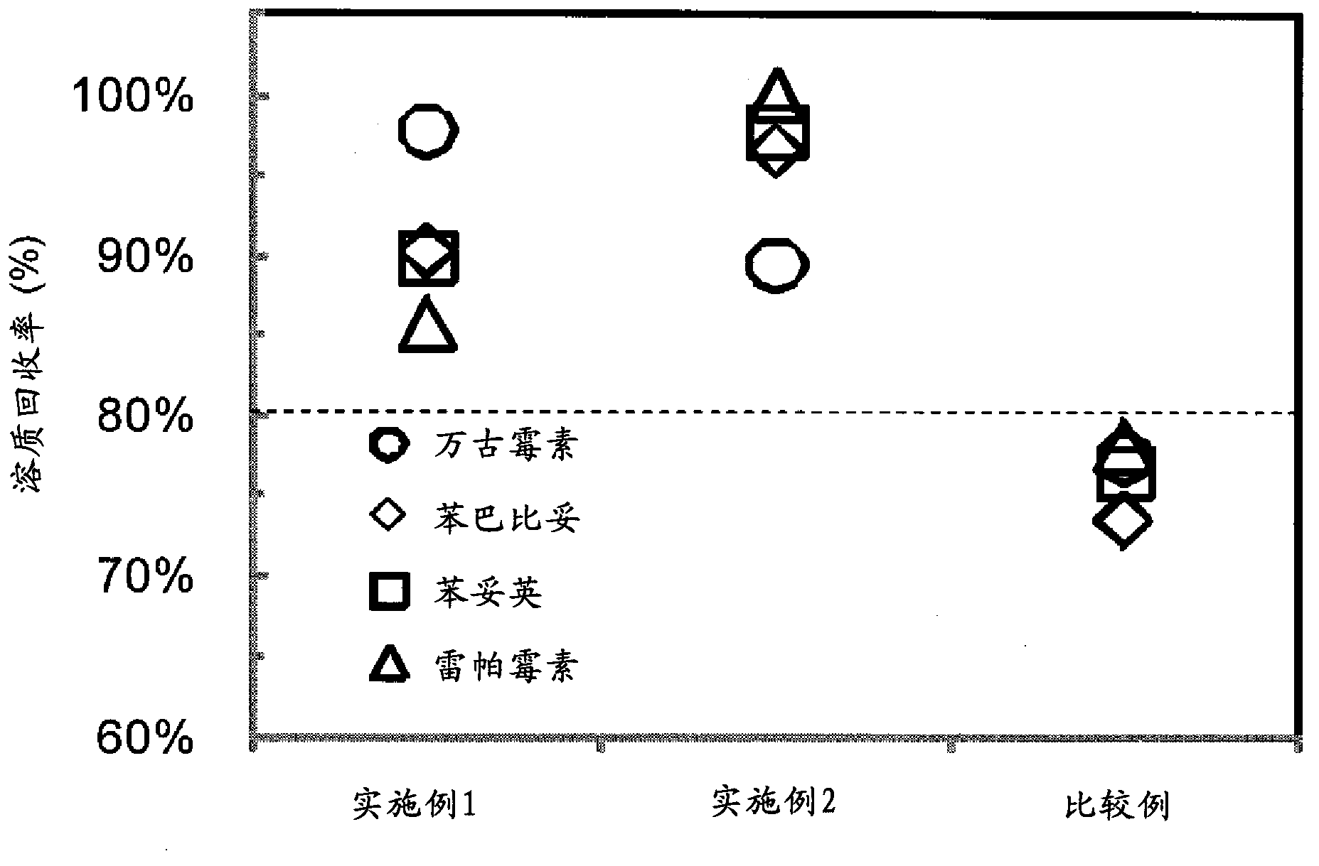 Adsorbent and method for producing same