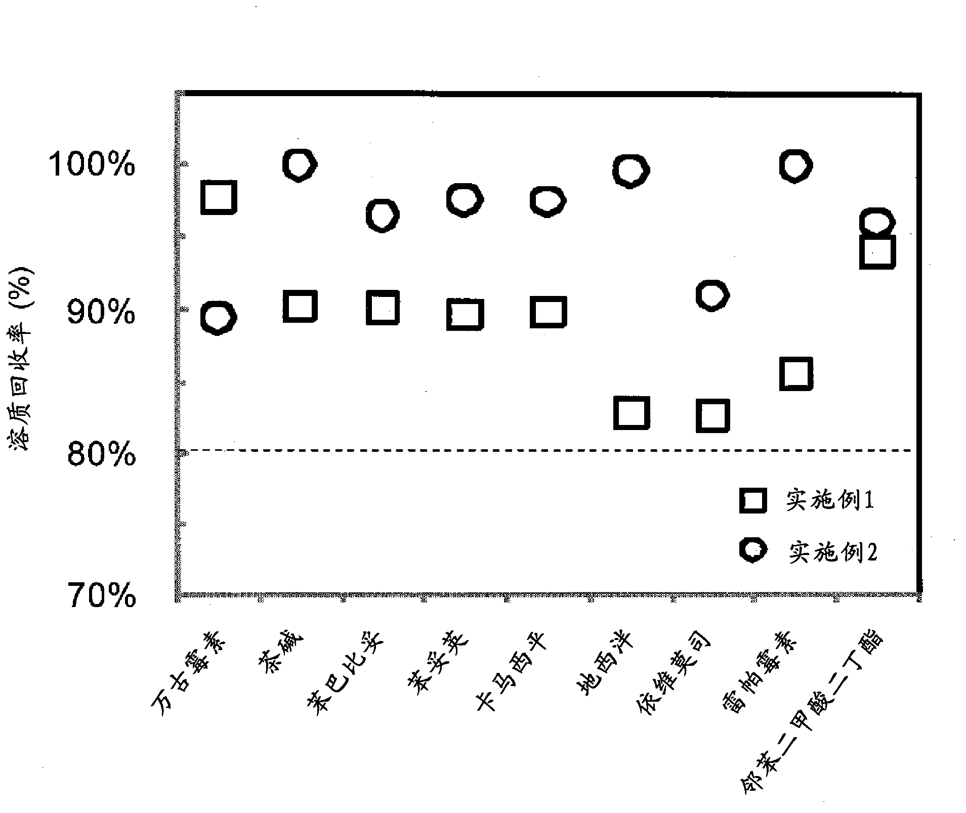 Adsorbent and method for producing same