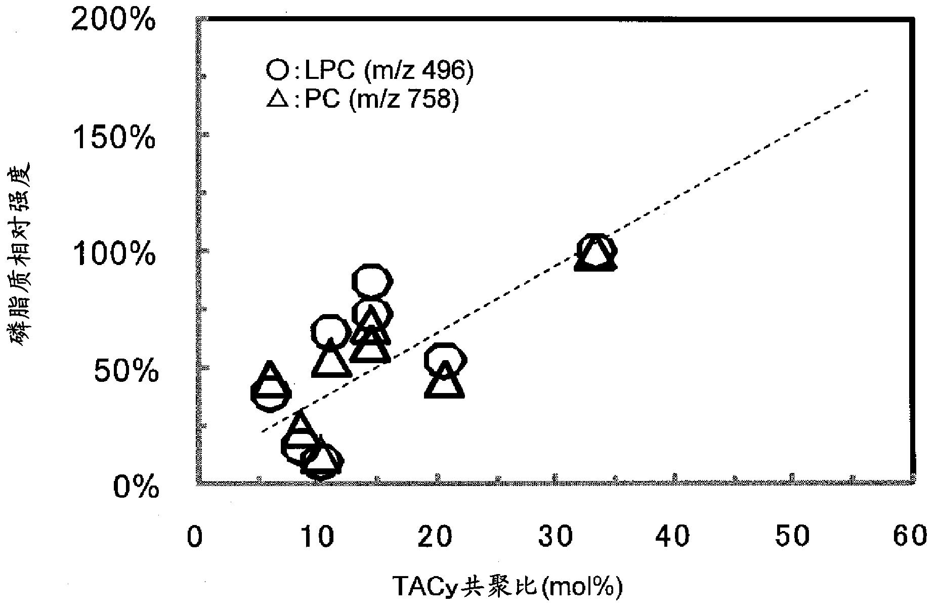 Adsorbent and method for producing same