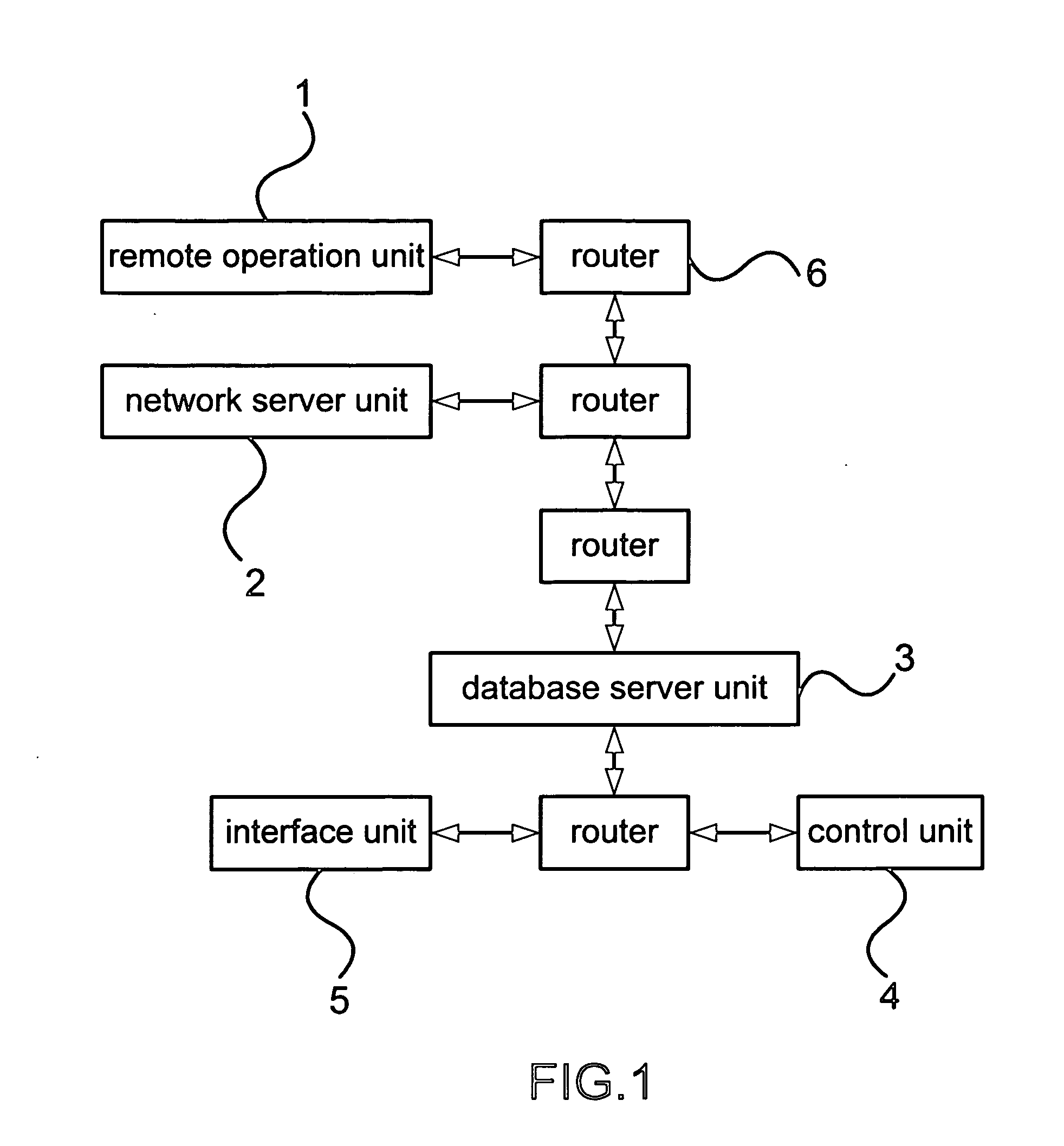 Computerized inventory control system