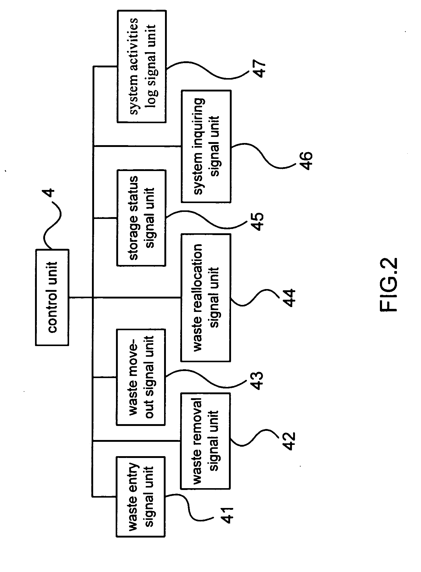 Computerized inventory control system