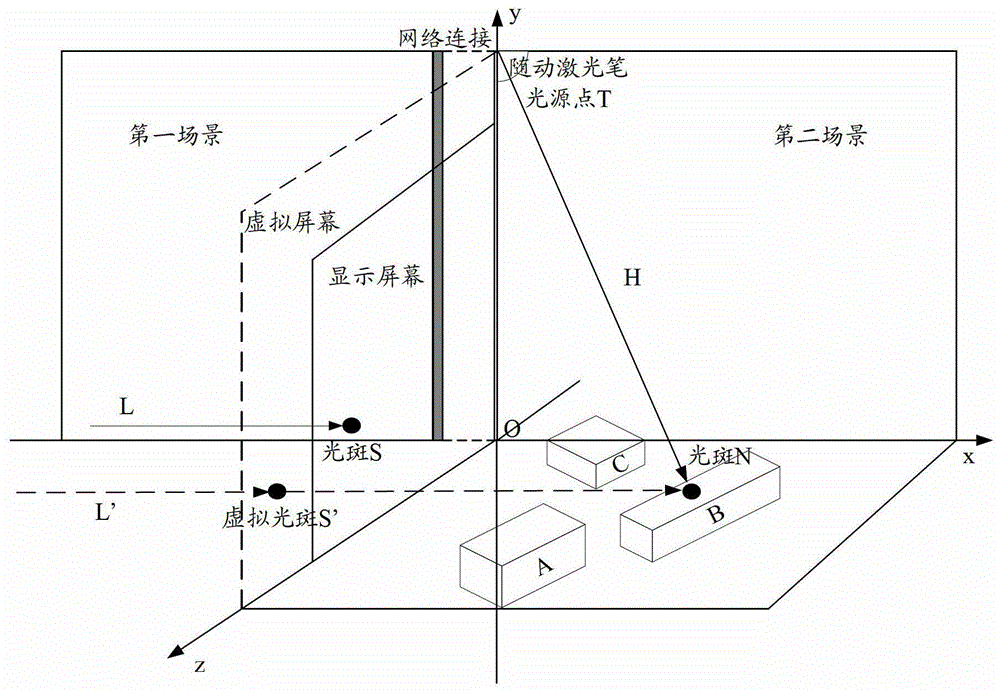 A laser pointer beam synchronization method and related equipment and system