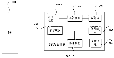 Intelligent guiding eyeglasses