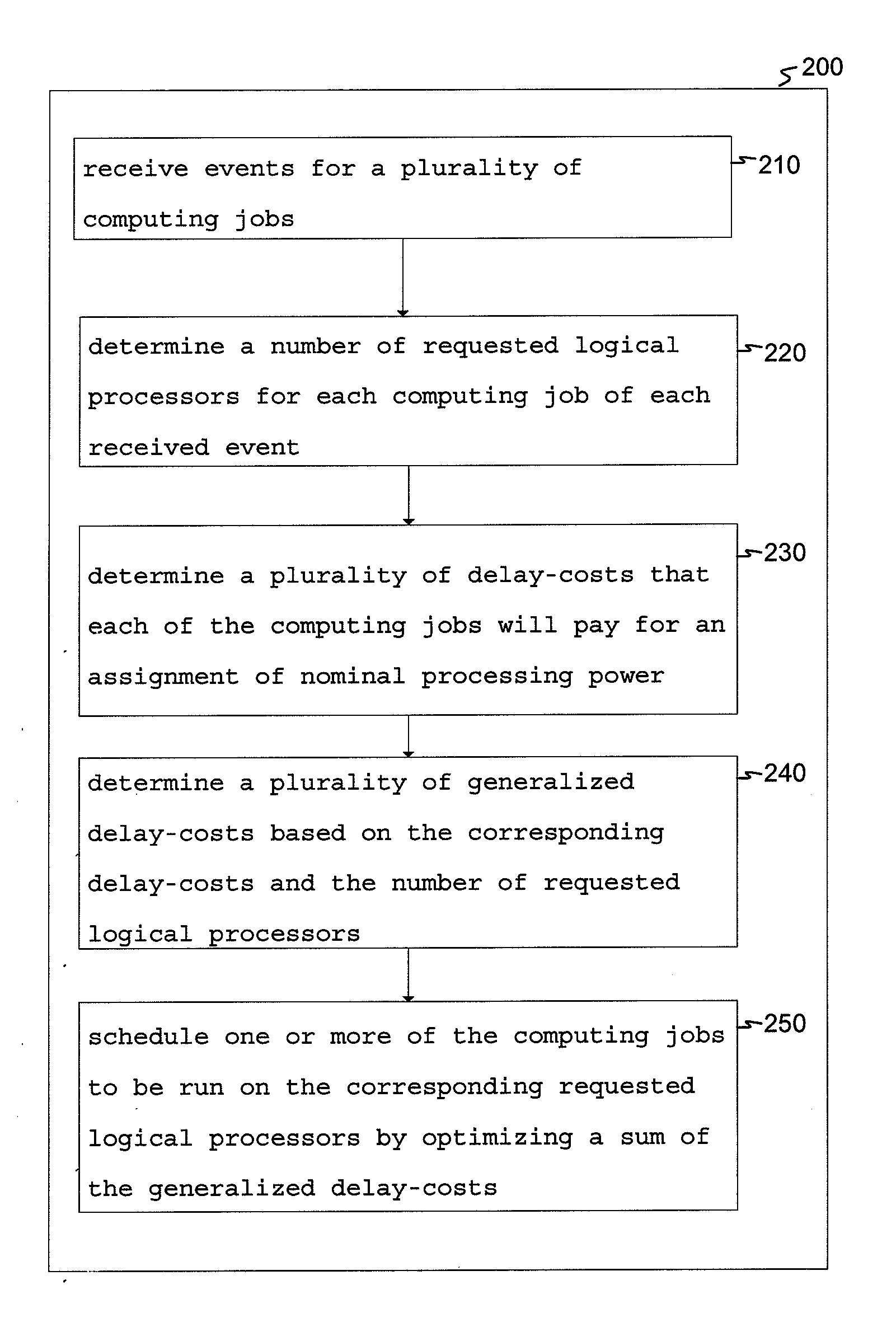 System and method for event-driven scheduling of computing jobs on a multi-threaded machine using delay-costs