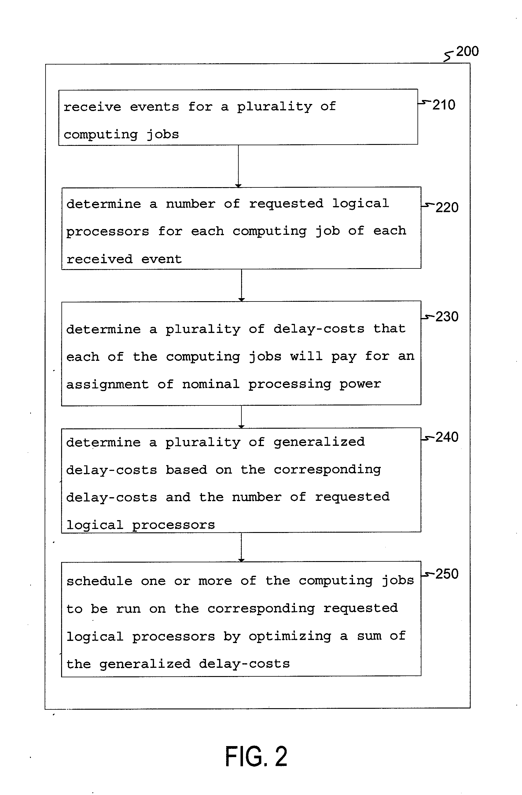 System and method for event-driven scheduling of computing jobs on a multi-threaded machine using delay-costs