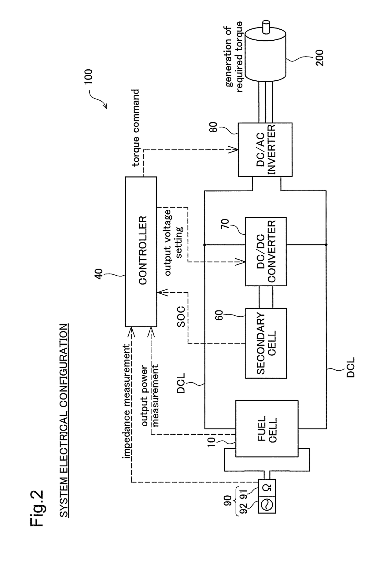 Fuel cell system and method of controlling the same