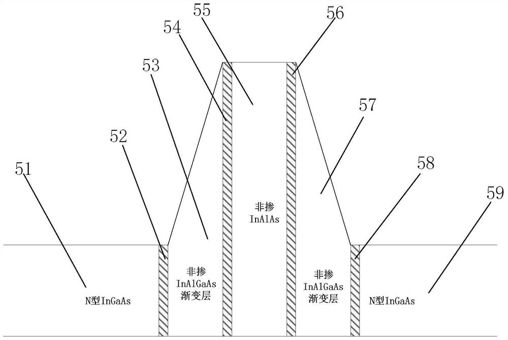 A mesa-type photodiode with graded barrier and low dark current and its manufacturing method