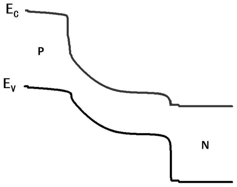 A mesa-type photodiode with graded barrier and low dark current and its manufacturing method