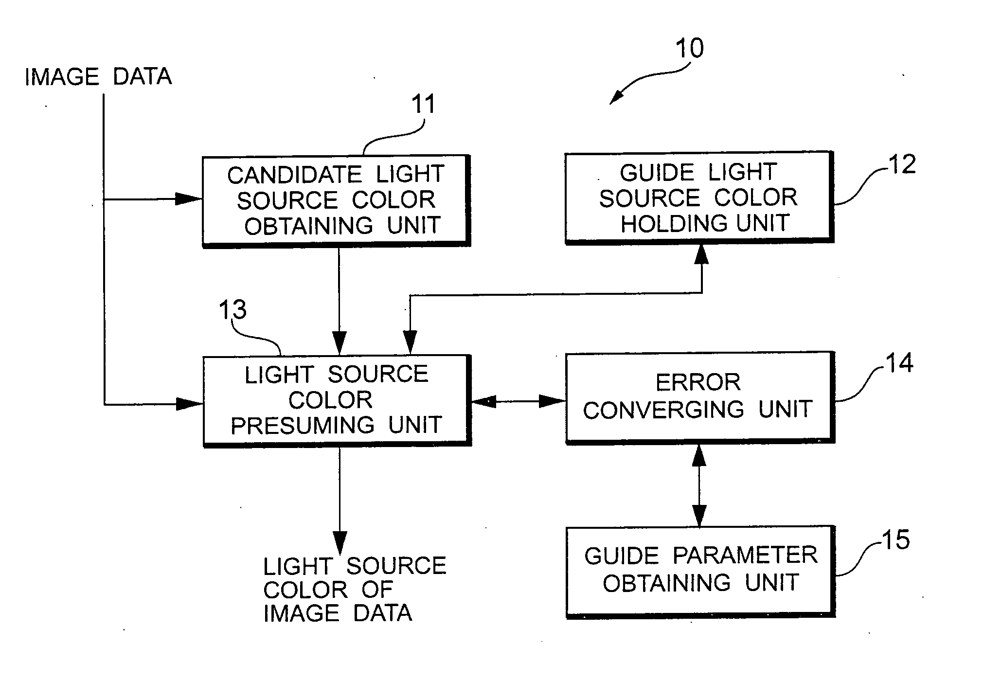 Light source presuming method and apparatus