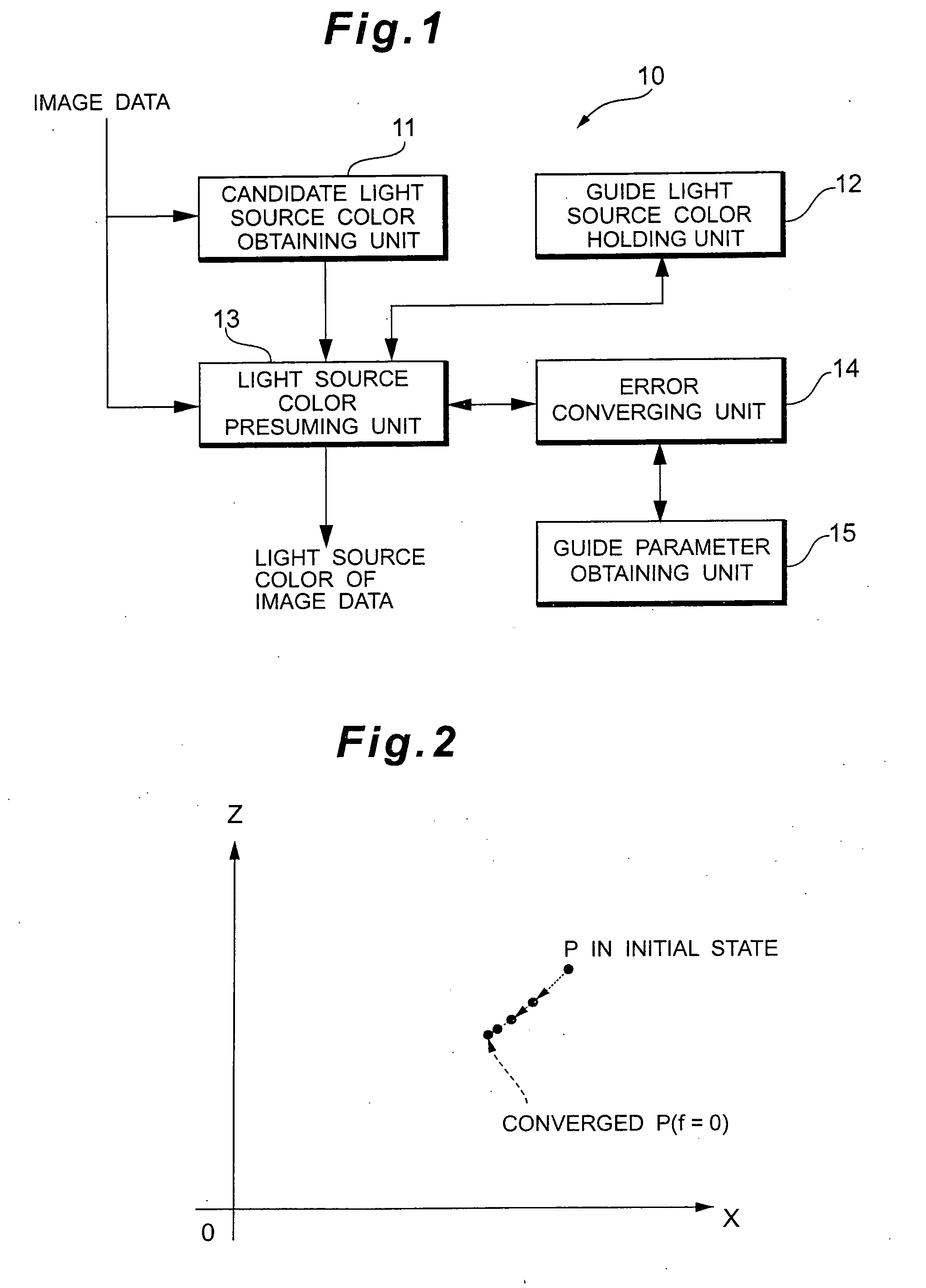 Light source presuming method and apparatus