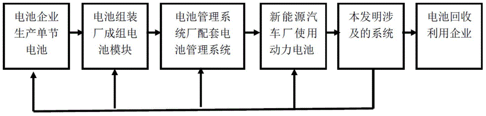 New-energy electric automobile overall performance improving system and method based on big data