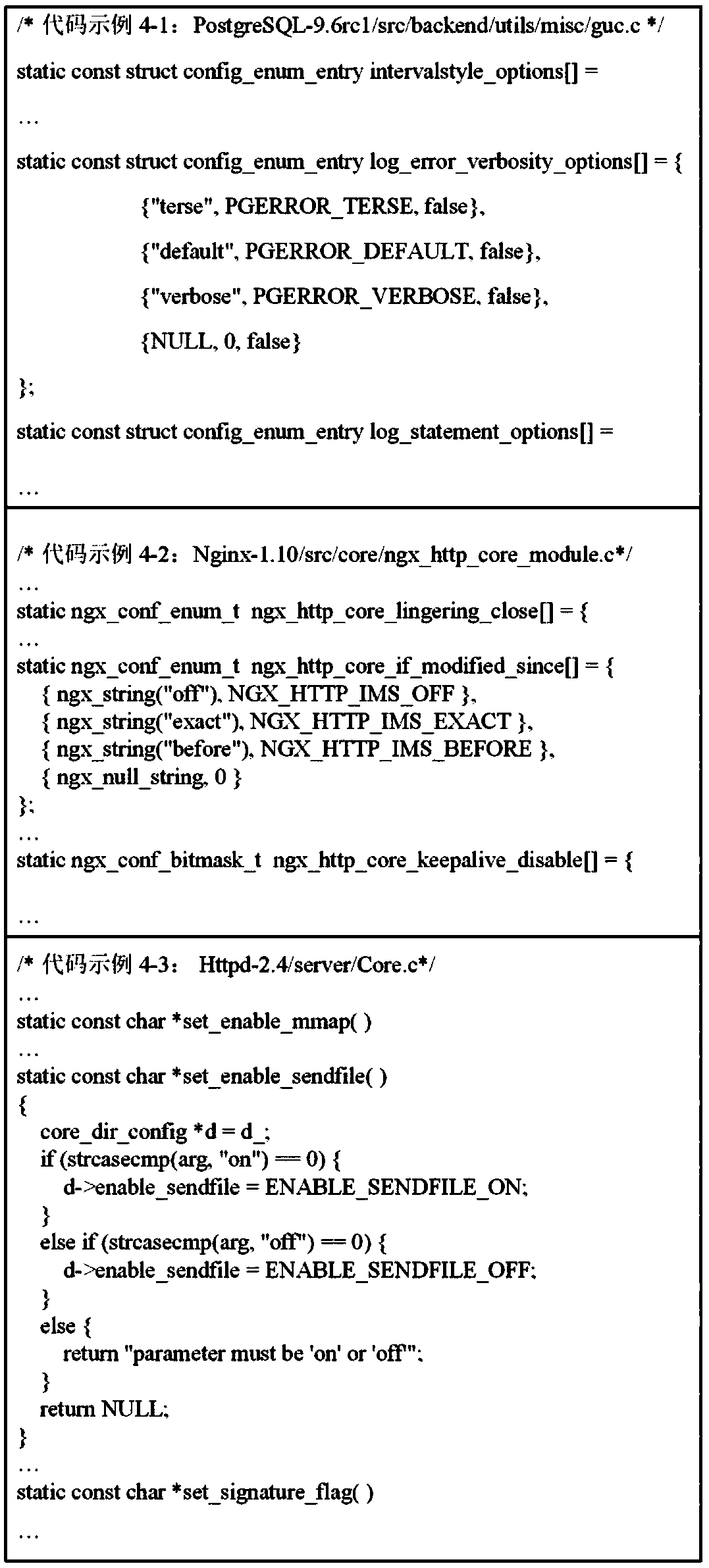 Configuration item type constraint inference method based on name semantics