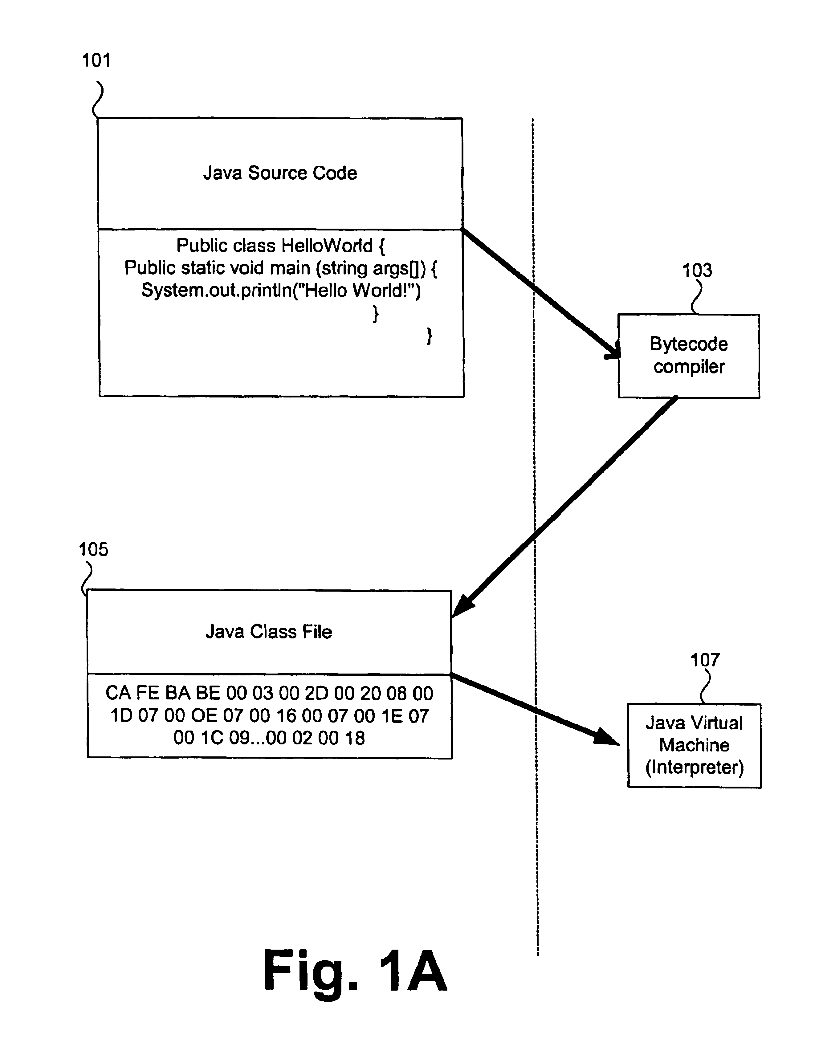 Frameworks for generation of Java macro instructions in Java computing environments