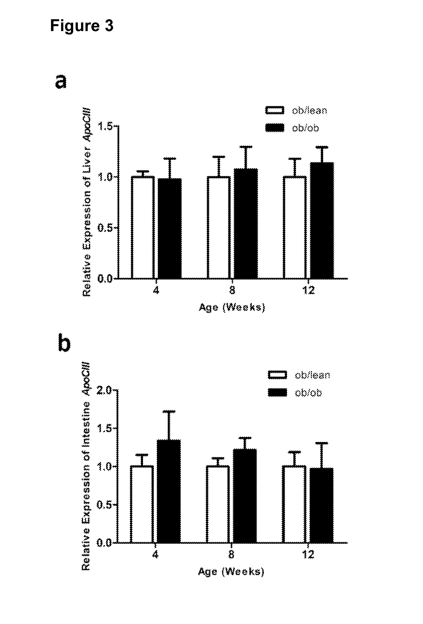 Methods for treating and/or limiting development of diabetes