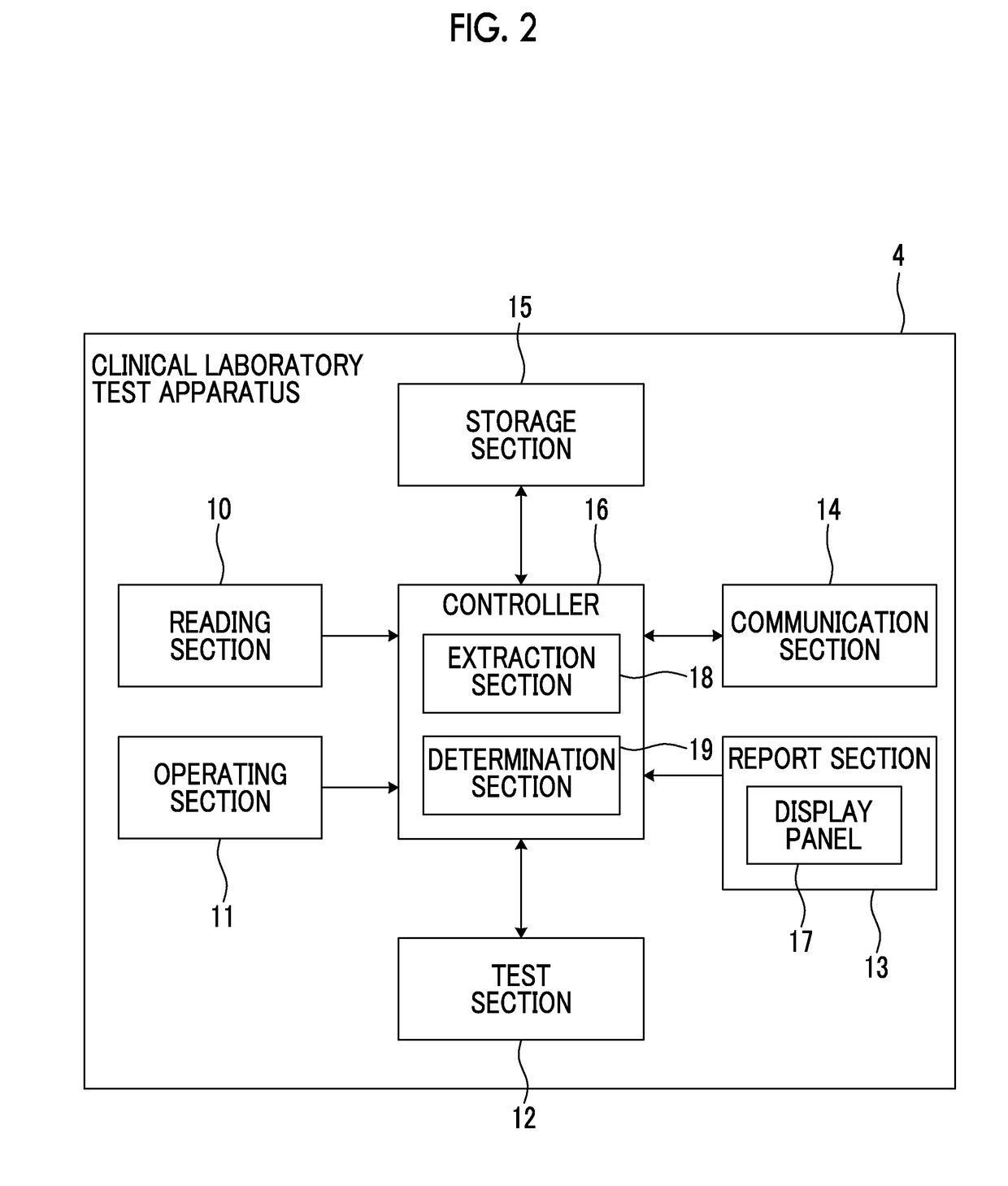 Clinical laboratory test apparatus and system