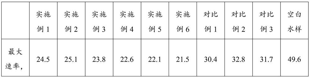 A kind of gas explosion suppressant and preparation method thereof