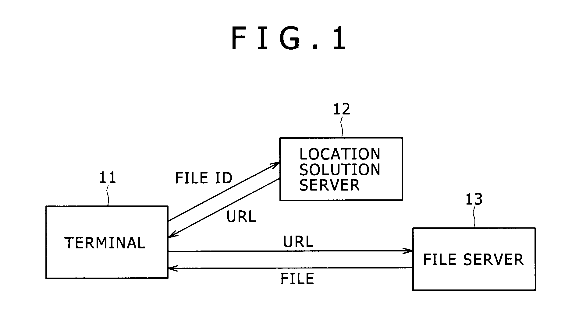 Reception apparatus, reception method, transmission apparatus, transmission method, program, and broadcasting system