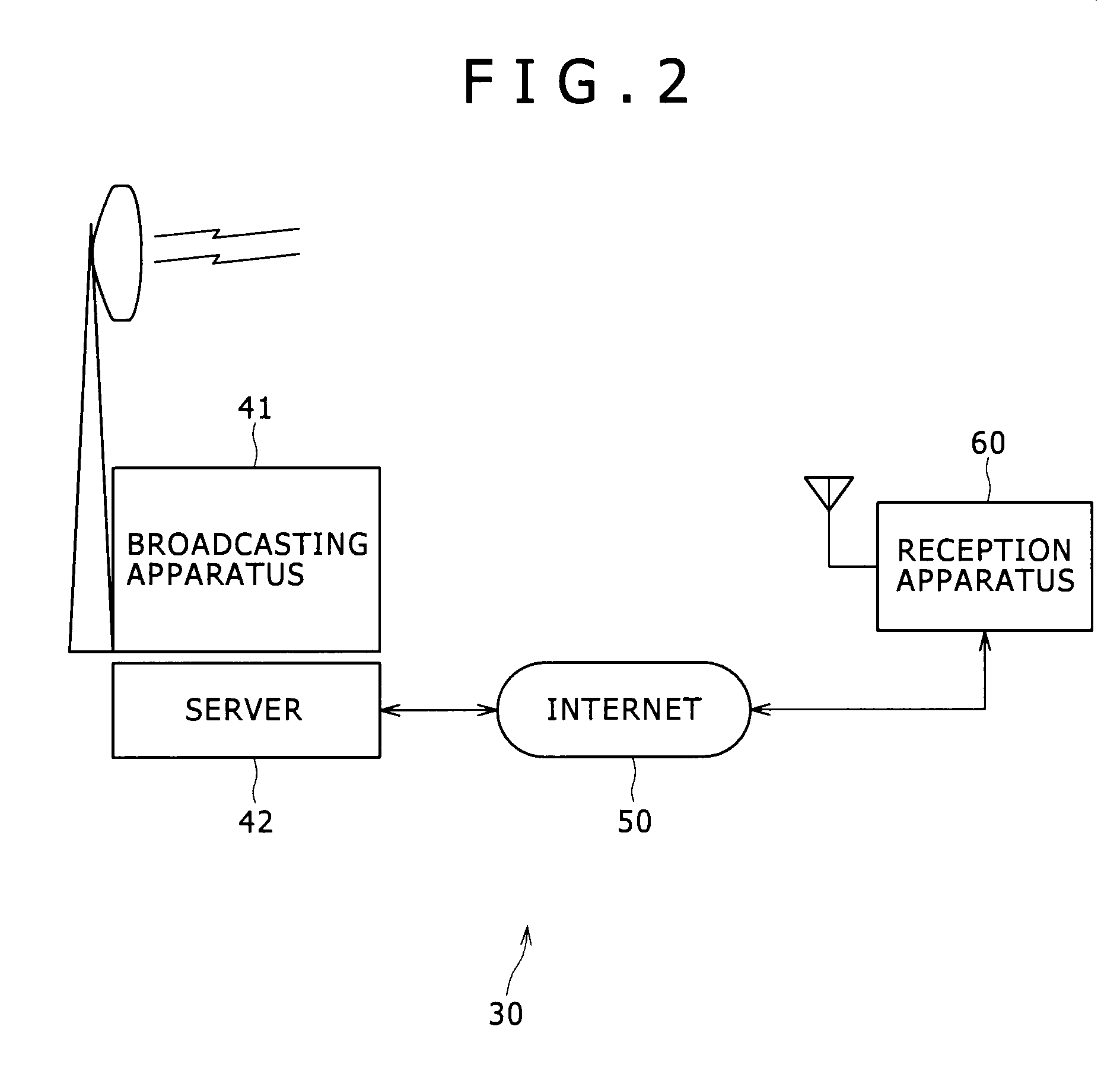 Reception apparatus, reception method, transmission apparatus, transmission method, program, and broadcasting system