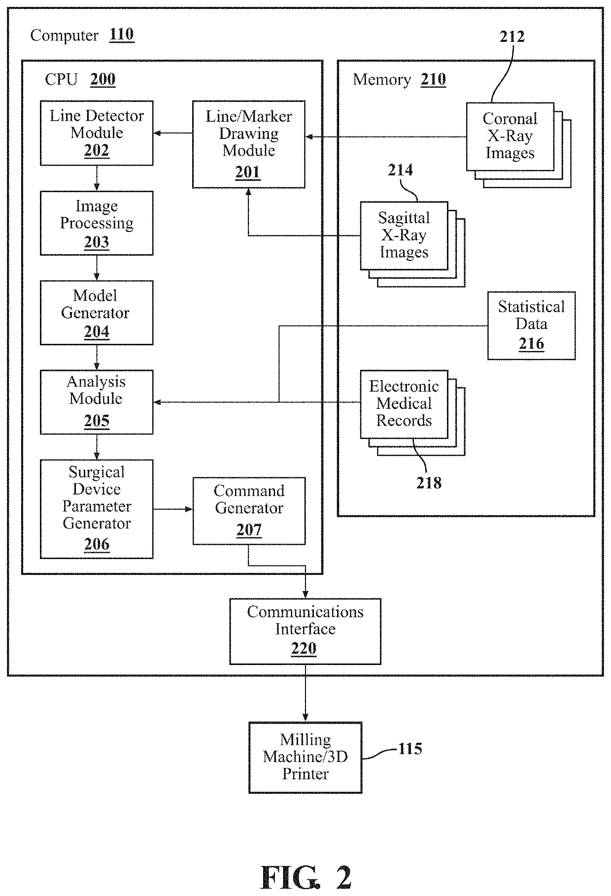 Systems And Methods For Modeling Spines And Treating Spines Based On Spine Models