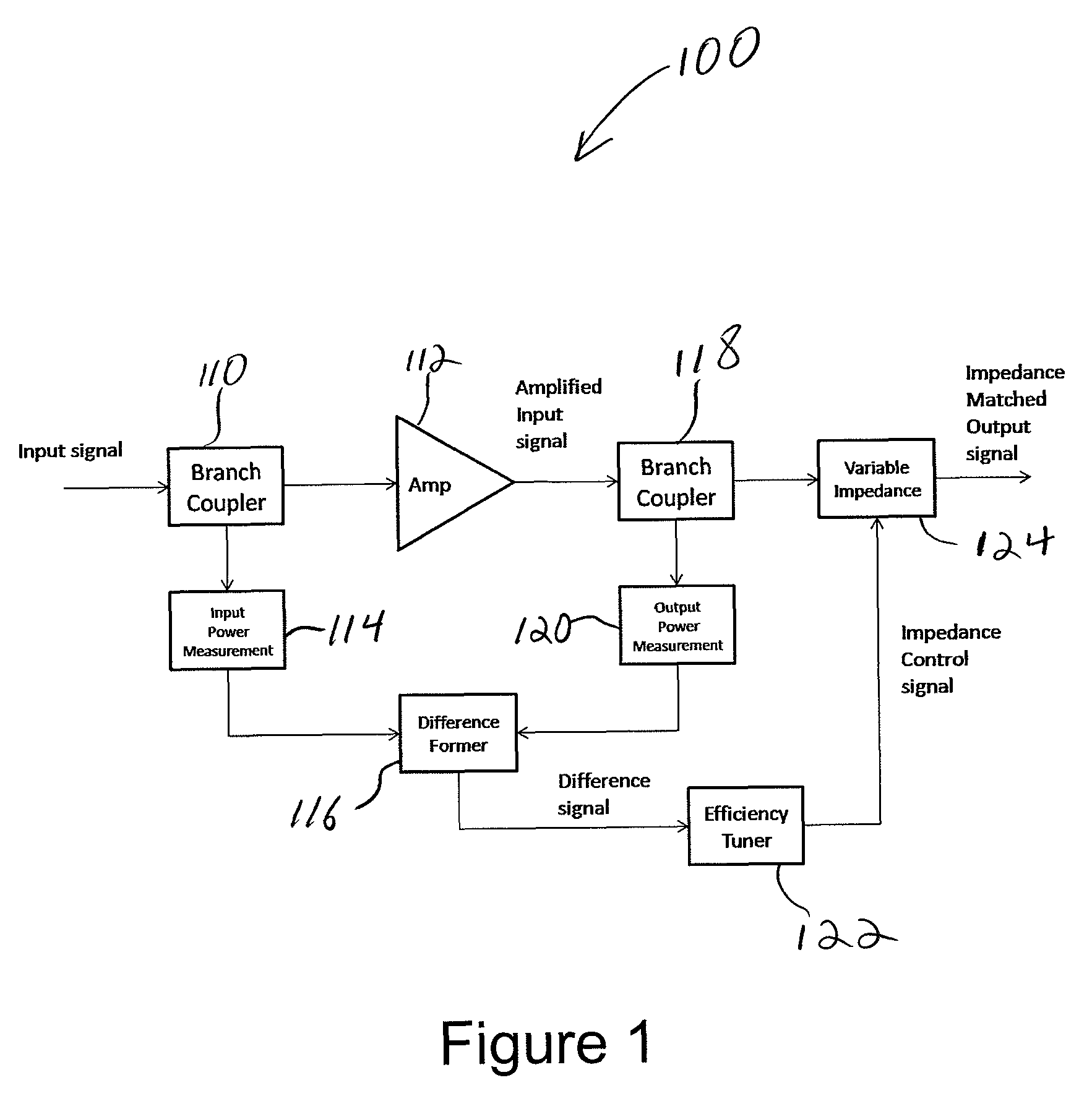 Apparatus and method for power added efficiency optimization of high amplification applications