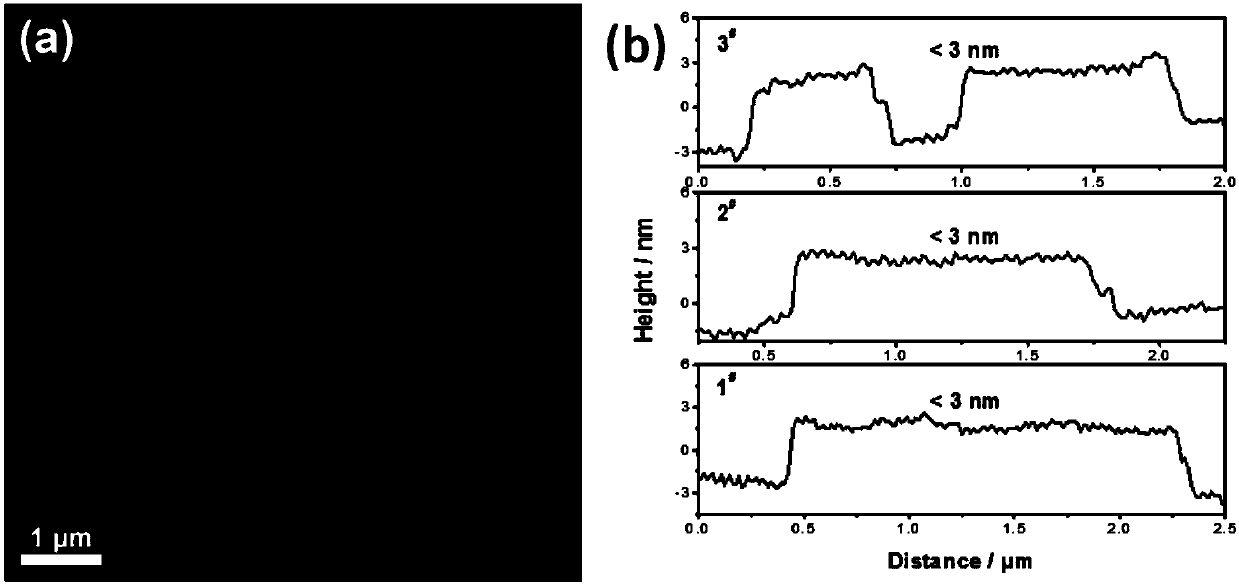 Stripping solution for preparing two-dimensional nanomaterial and application thereof