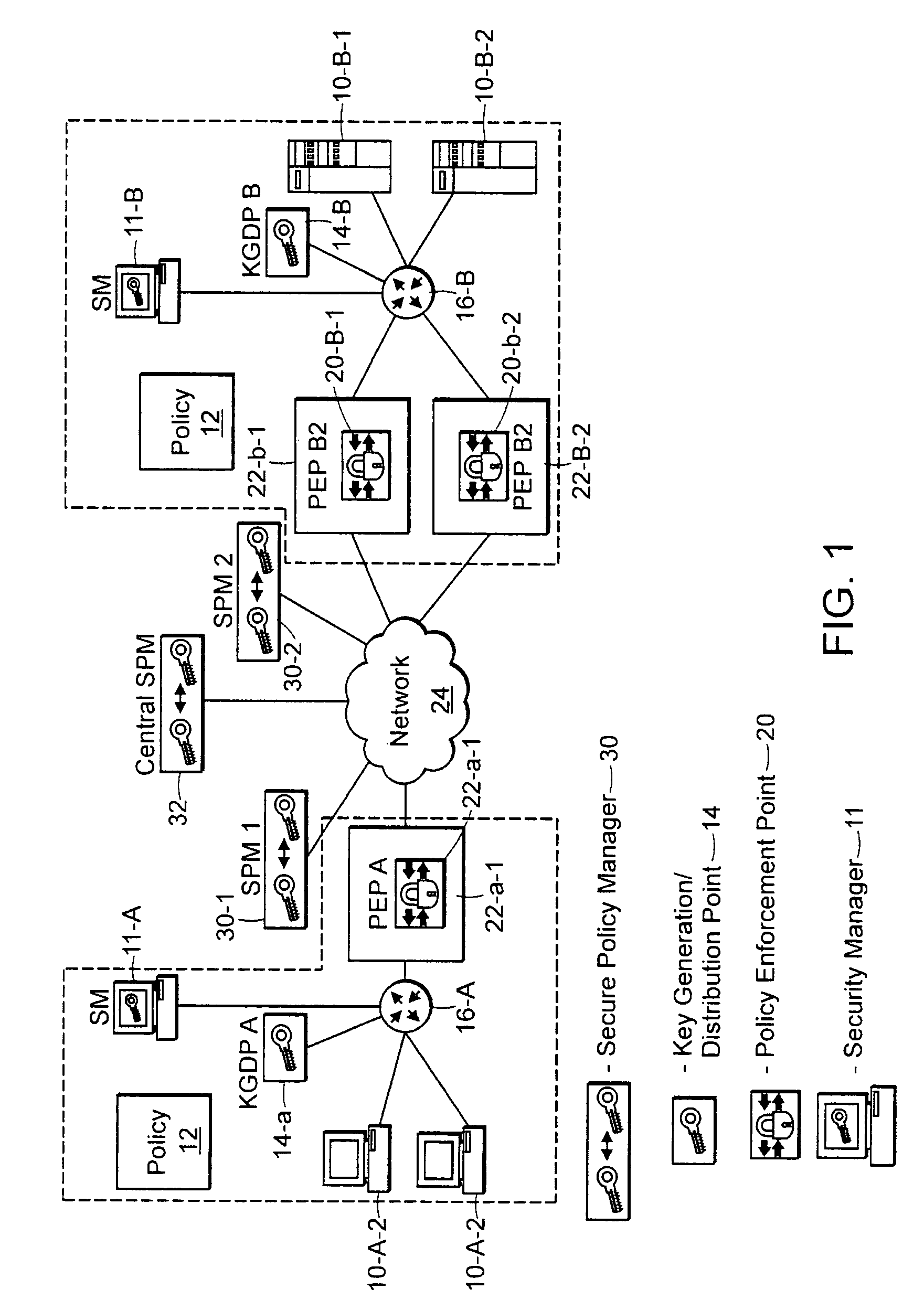 Securing network traffic by distributing policies in a hierarchy over secure tunnels