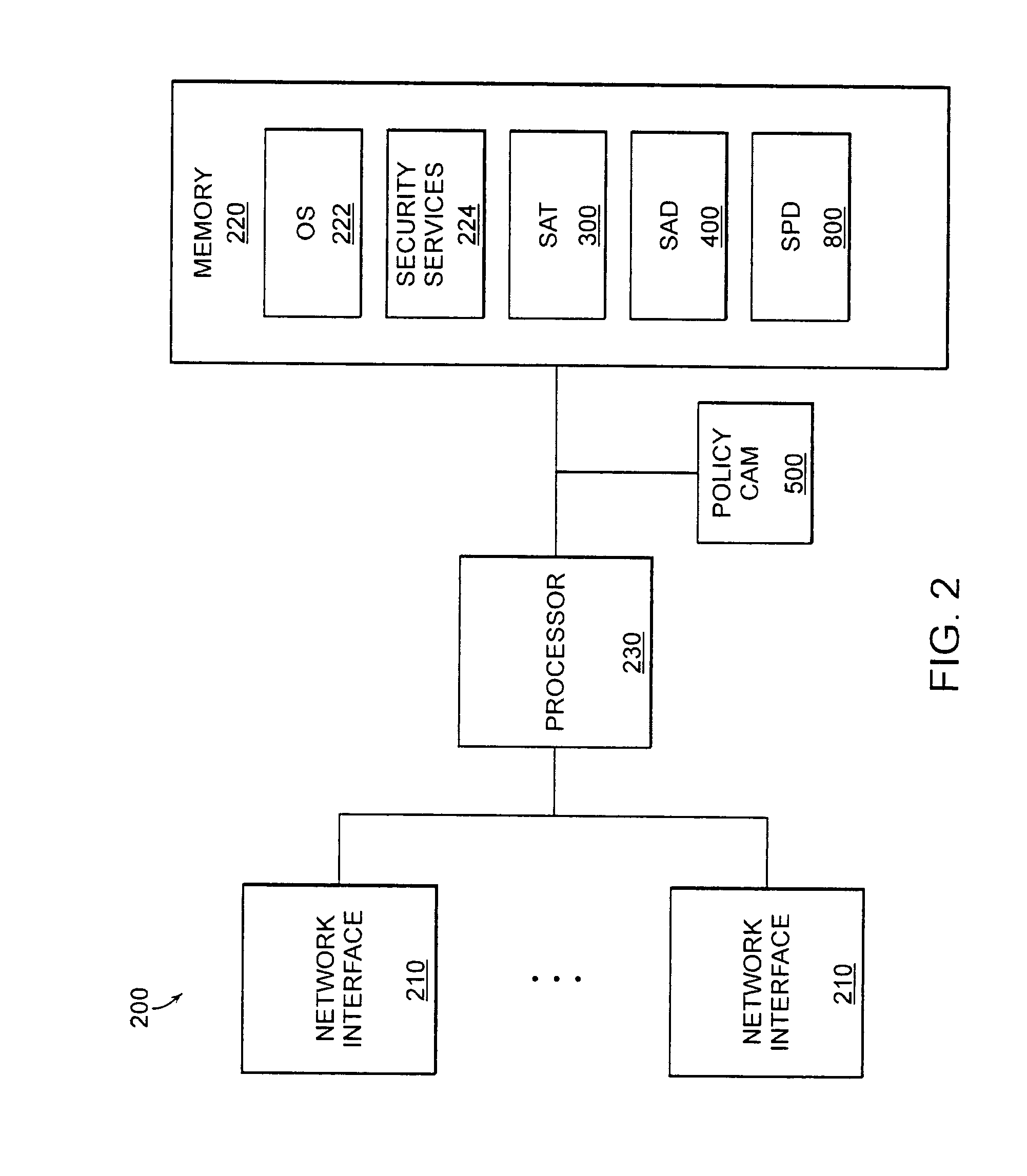 Securing network traffic by distributing policies in a hierarchy over secure tunnels