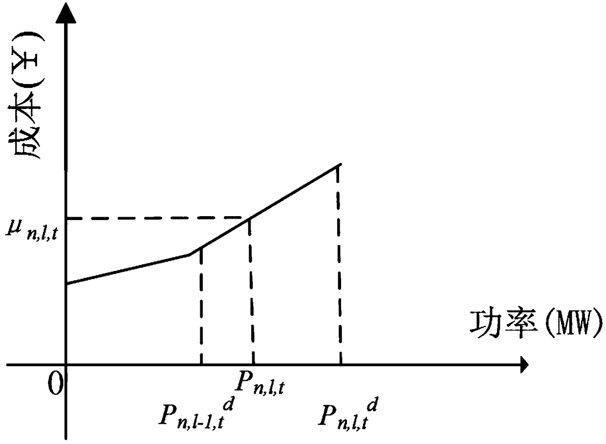 Day-ahead generation schedule optimization method considering thermal power and electric thermal storage combined peaking