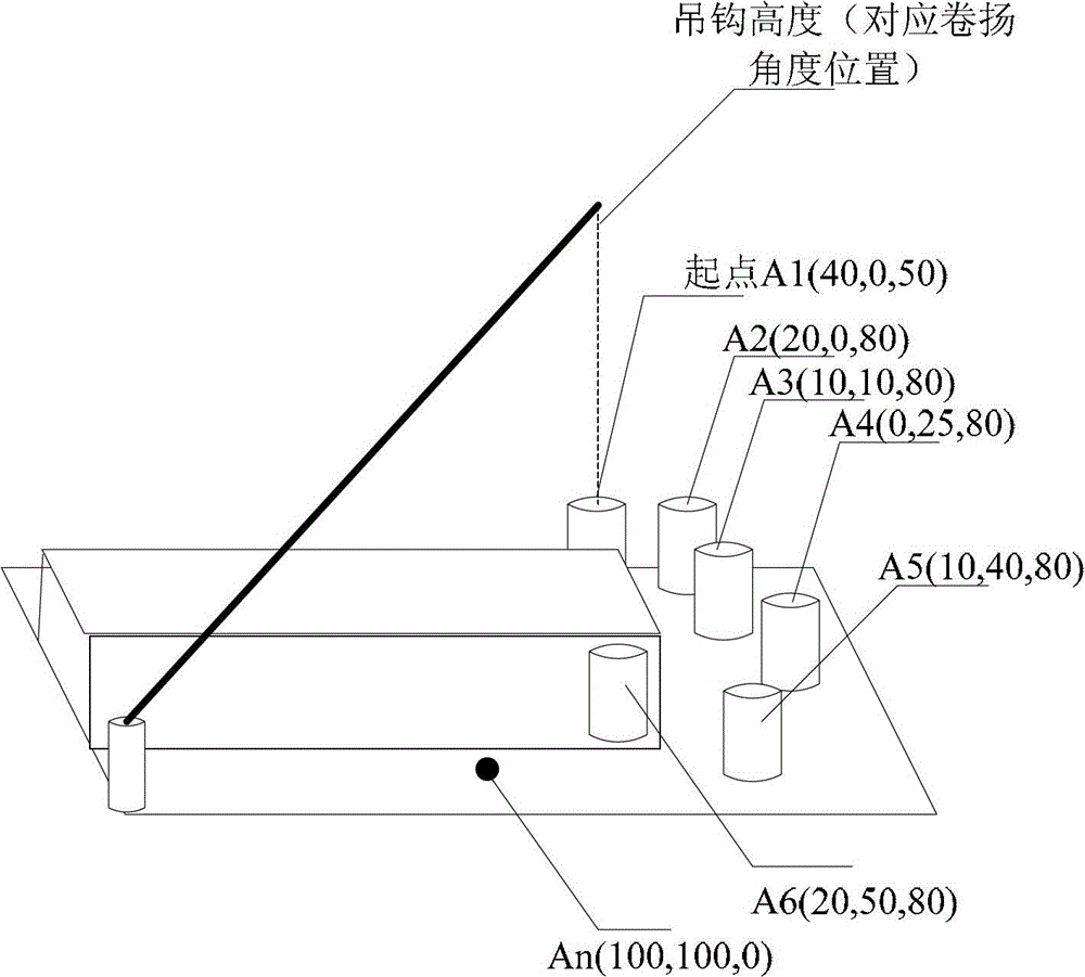 Crane as well as fixed point hoisting control method, equipment and system thereof