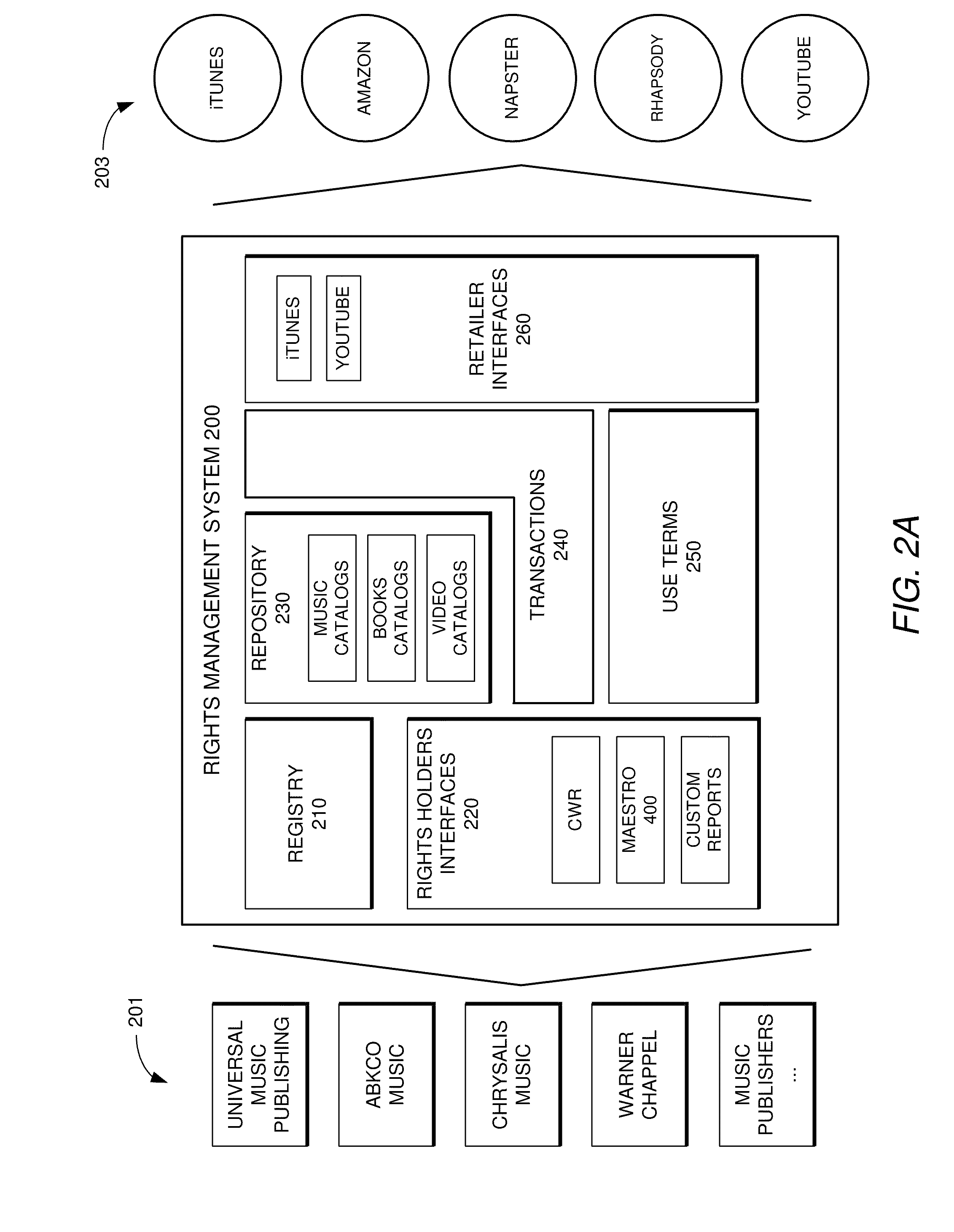 Centralized Rights Management System for Digital Media