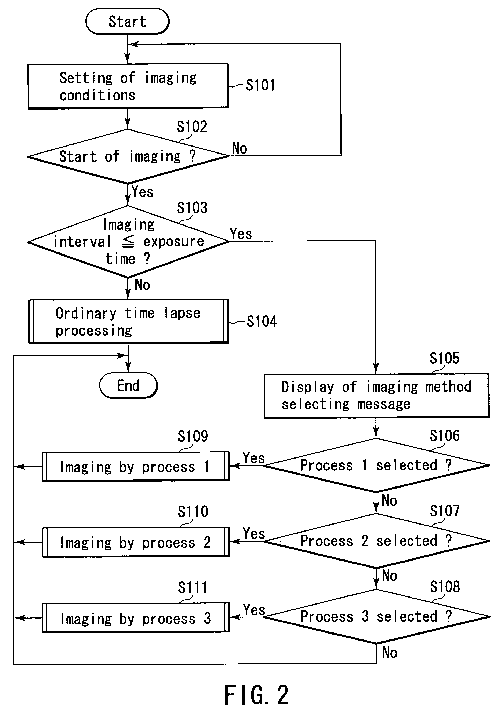 Image acquiring device and method capable of performing optimum time lapse imaging easily