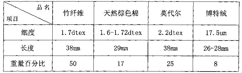 Blended yarn taking bamboo fiber as main raw material and processing technology thereof