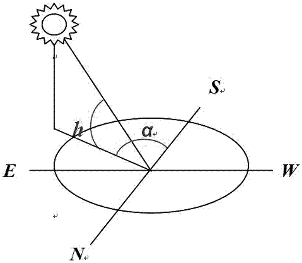 Different terrain-adaptive solar tracking method